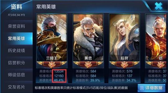 王者荣耀:万场英雄的信仰胜率50%,可千场0