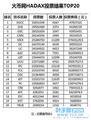 一场币圈的“吃鸡”游戏,虚拟币想要上线交