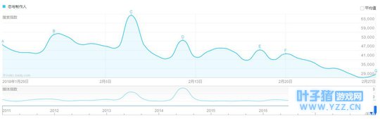 恋与制作人:3月居然免费送SSR卡,叠纸不圈