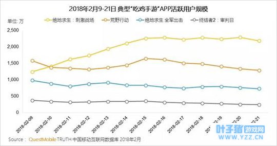 我们的爱情到这刚刚好,卸载刺激战场、全军