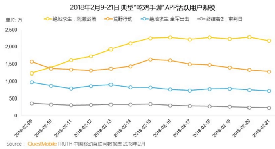 那些骗我说《王者荣耀》凉了的, 你过来我肯