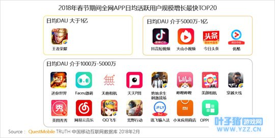 ���������硷�����ڼ�DAU��1255�� Զ��MC��