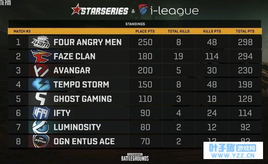 SLi群星联赛第三天4AM用实力证明中国队是可