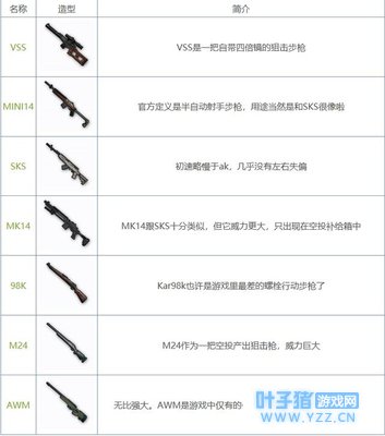 《绝地求生:刺激战场》:全方位武器!快来看