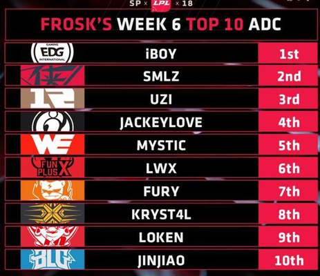 UZI��λ�е��� LPL������ADC����������