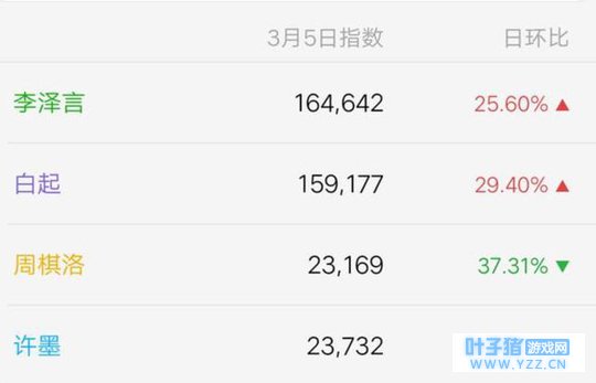 ����������|�����ݿ���λ�Ϲ�����������