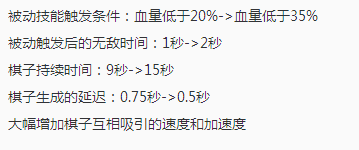 ������ҫ�������ֵõ�����ȼ�ǿ���޵з�ʦ