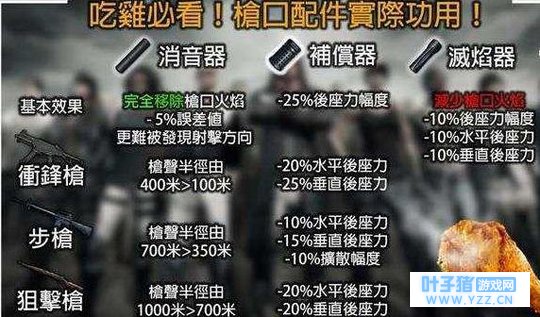 绝地求生2000小时大神的忠告:消音器、补偿