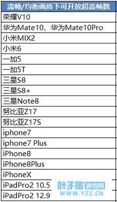 绝地求生刺激战场高帧支持机型有哪些?
