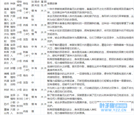 贪婪洞窟2淤泥回廊怪物怎么打 贪婪洞窟2淤