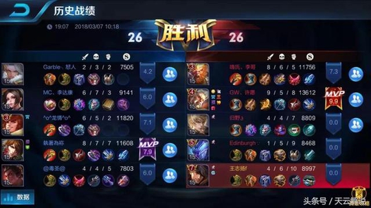 王者荣耀:星耀局遇到3个队友逃跑,黄忠孙