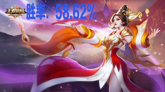 王者荣耀:法师胜率排行榜,武则天强夺第一