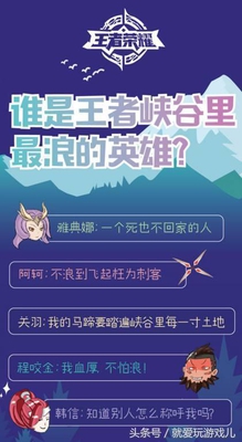 王者荣耀:谁才是大峡谷最浪的英雄,第一名
