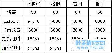 绝地求生里高手都捡平底锅吗?有什么用?
