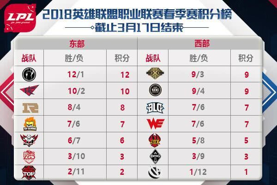 RNG���տ�ս���� RW���ɶ������ʤ