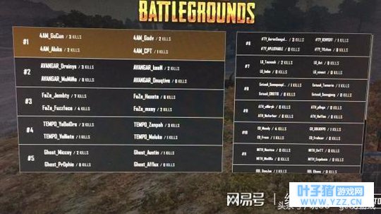 SLi绝地求生全球群星联赛第三日:4AM大放异