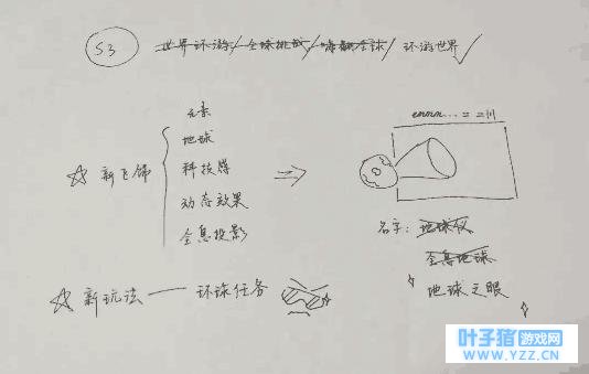 QQ�ɳ��°汾����: S3�����·��ε���֮�۴�