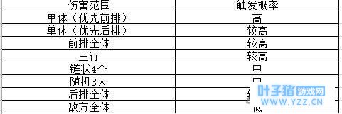 《武动乾坤》手游技能触发概率及搭配攻略