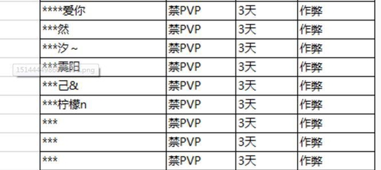 王者荣耀:9种行为会受到官方惩罚,最严重