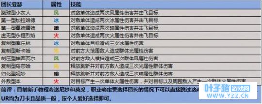 《叛逆性百万亚瑟王》团长亚瑟协力扭蛋怎么