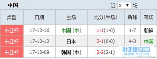 中国杯首秀亮点: 里皮杰斯斗法, 武磊贝尔争
