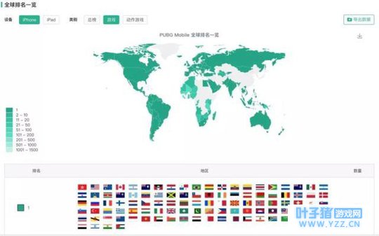 《刺激战场》登顶全球下载榜,中国手游最佳