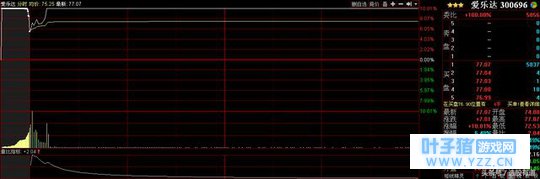 明日股池,次新+独角兽,总龙头万兴停牌,