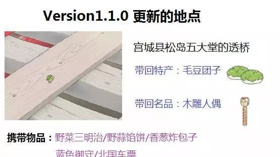 新版稀有明信片、特产、名品获取攻略