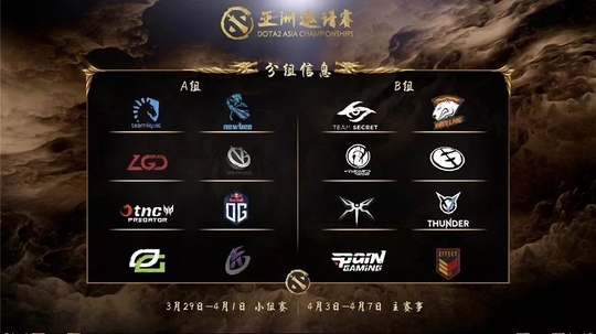 2018DOTA2亚洲邀请赛小组赛分组对阵公布