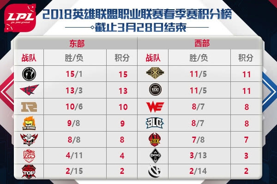 JDG远赴杭州 BLG与FPX上演争四大战