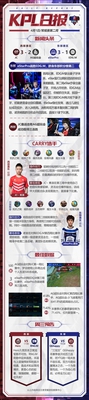 KPL日报:JC打满五局险胜AG,EDG.M不敌eSta