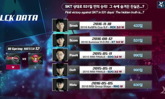 ͨѶս󿴵㣺ԱDeft׻Carr