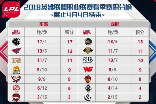 LPL今日看点:BLG和SS赛跑冲击西部第二,蛇