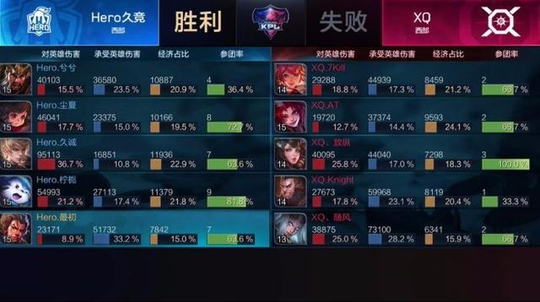 ̡XQ vs Heroþ̣Ҳߣ