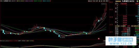 明日股池:医药+高送转+次新,龙头首阴,然