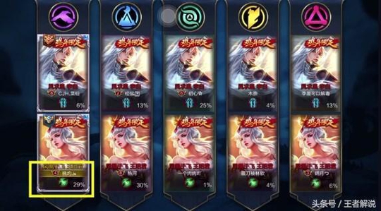 王者荣耀:回眸五百次换来的擦肩而过!网友