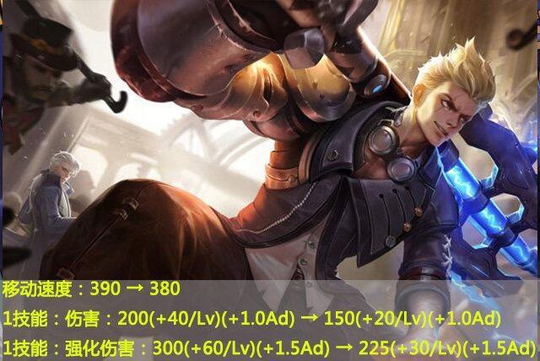 王者荣耀:11号更新,狂铁被削,野怪护甲降