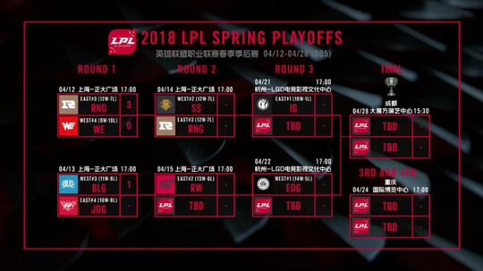 ��RNG��ɨWE������˫��ǿ��Carry!!