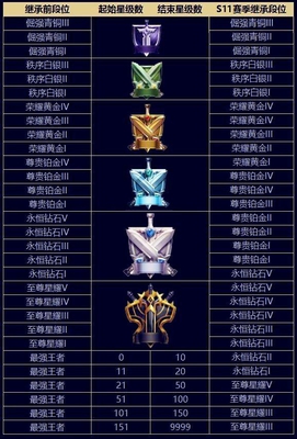 王者荣耀:官方确认S10接近尾声,狂铁新皮