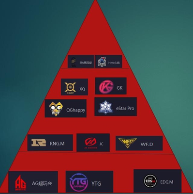 ͸ĿǰAGᡢEDG.MYTG֧