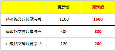 ҫ: ȷ16ո, 8λӢ۴,