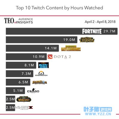 Twitch���¹ۿ����У��羺���´����ۿ�����