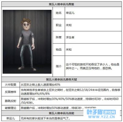 第五人格 辛运儿介绍竟然。。。。。。。。