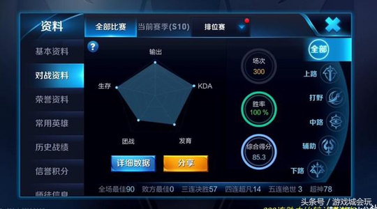 王者荣耀史上第一个300连胜诞生,斗鱼主播