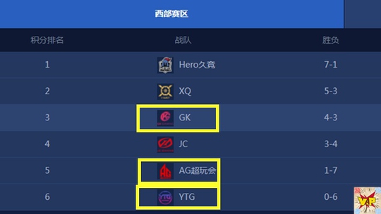 王者荣耀: KPL事儿真多, 虎牙直播间弹幕满