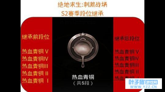 绝地求生:刺激战场S2赛季段位继承表