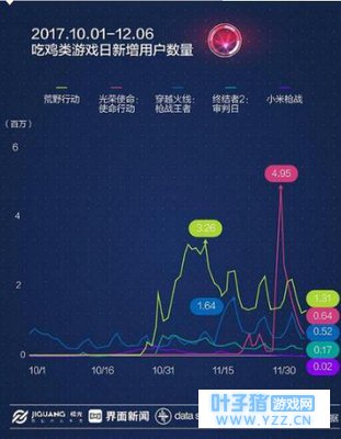 吃鸡手游疲态初显,前进乏力又谈何赶超王者