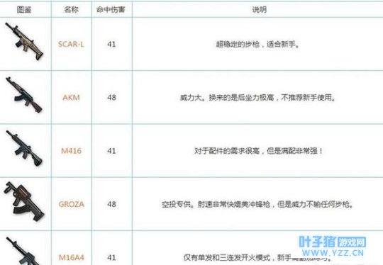 绝地求生刺激战场武器伤害一览