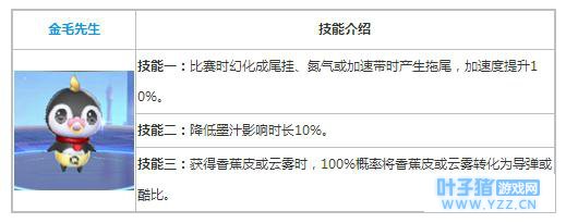 QQ�ɳ����γ����ë������������һ�� ��ë