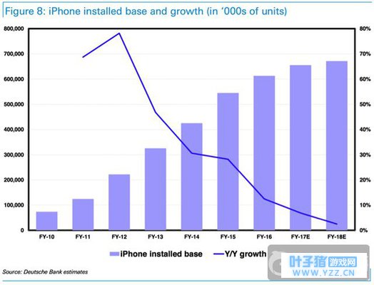 《堡垒之夜》的式微将拉开“吃鸡”手游的新